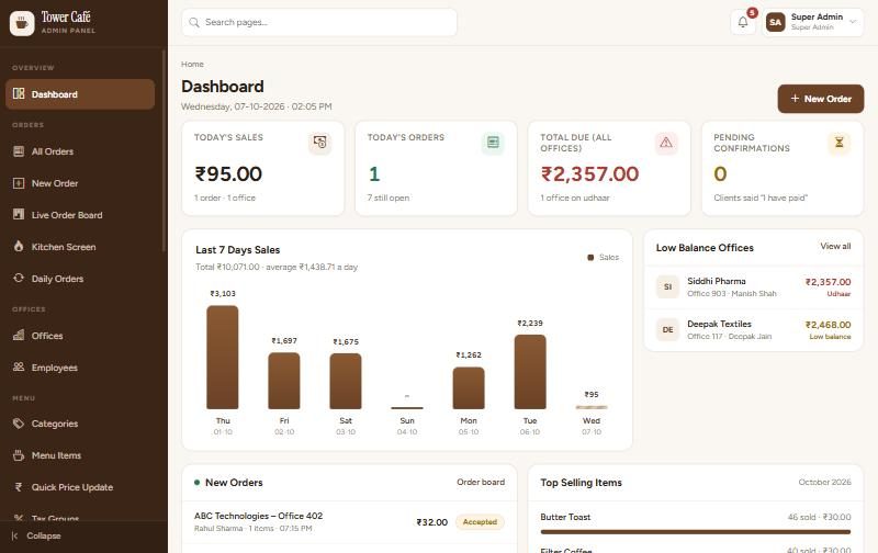 Admin dashboard