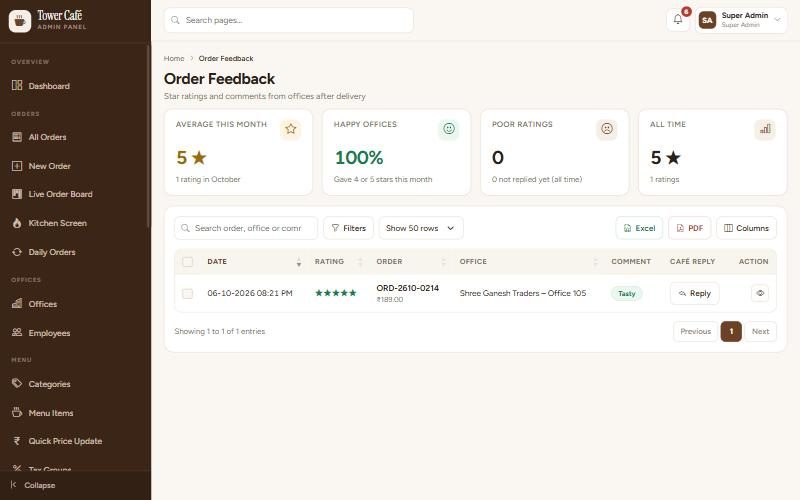 Order Feedback