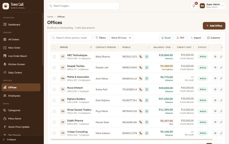Offices list