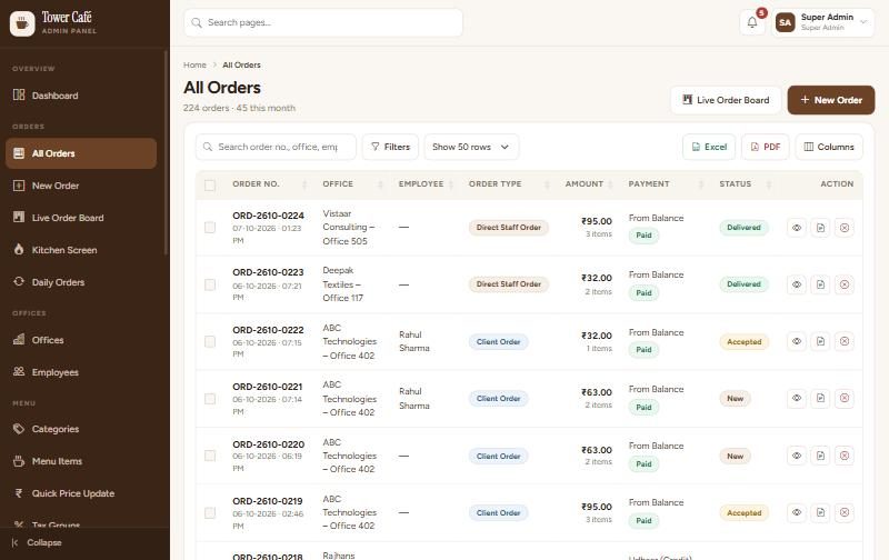 All Orders